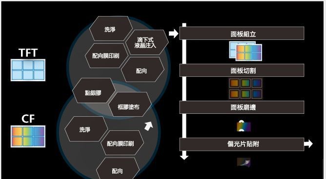 MEMS process and TFT-LCD process