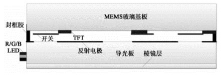 基于MEMS辅助的显示技术的数字微开关